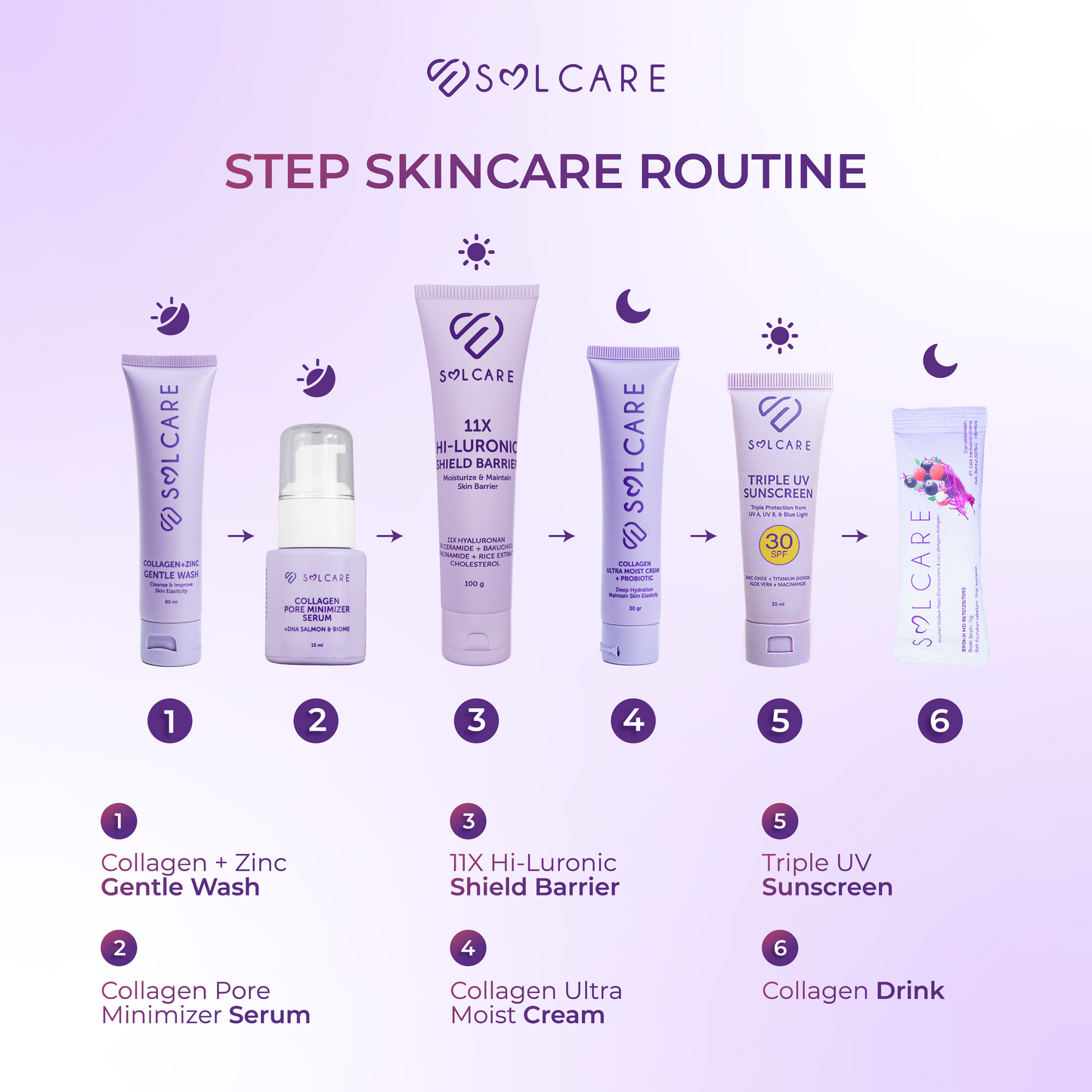 Collagen Drink step skincare routine